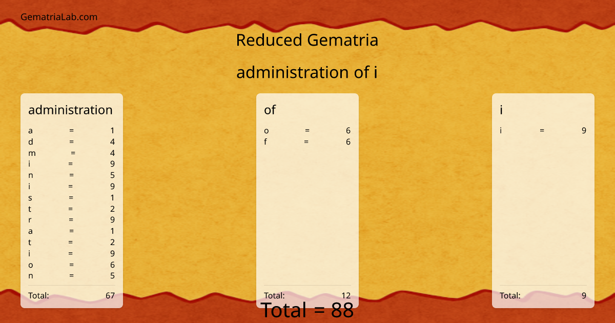administration of i in reduced Gematria